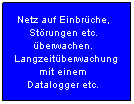 Flussdiagramm: Prozess: Netz auf Einbrche, Strungen etc. berwachen. Langzeitberwachung mit einem Datalogger etc.
