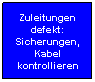 Flussdiagramm: Prozess: Zuleitungen defekt:
Sicherungen, Kabel kontrollieren
