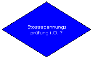 Flussdiagramm: Verzweigung: Stossspannungs-
prfung i.O. ?
