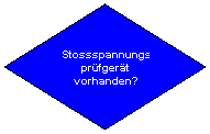 Flussdiagramm: Verzweigung: Stossspannungs-prfgert vorhanden?
