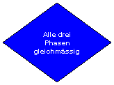 Flussdiagramm: Verzweigung: Alle drei Phasen gleichmssig
